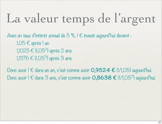 La valeur temps de l’argent
Avec un taux d’intérêt annuel de 5 %, 1 € investi aujourd’hui devient :
1,05 € après 1 an
1,1025 € (1,052
) après 2 ans
1,1576 € (1,053
) après 3 ans
Donc avoir 1 € dans un an, c’est comme avoir 0,9524 € (1/1,05) aujourd’hui.
Donc avoir 1 € dans 3 ans, c’est comme avoir 0,8638 € (1/1,053
) aujourd’hui.
25
 