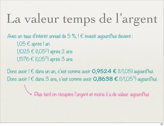 La valeur temps de l’argent
Avec un taux d’intérêt annuel de 5 %, 1 € investi aujourd’hui devient :
1,05 € après 1 an
1,1025 € (1,052
) après 2 ans
1,1576 € (1,053
) après 3 ans
Donc avoir 1 € dans un an, c’est comme avoir 0,9524 € (1/1,05) aujourd’hui.
Donc avoir 1 € dans 3 ans, c’est comme avoir 0,8638 € (1/1,053
) aujourd’hui.
Plus tard on récupère l’argent et moins il a de valeur aujourd’hui
25
 