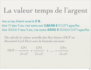 La valeur temps de l’argent
Avec un taux d’intérêt annuel de 5 % :
Avoir 1 € dans 3 ans, c’est comme avoir 0,8638 € (1/1,053
) aujourd’hui.
Avoir 50000 € dans 3 ans, c’est comme 43192 € (50000/1,053
) aujourd’hui.
On calcule la valeur actuelle des ﬂux futurs (DCF ou
Discounted Cash Flow) avec la formule suivante :
CF1
(1+r)1
+ + … +
CF2
(1+r)2
CFn
(1+r)n
DCF =
27
 