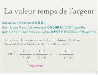 La valeur temps de l’argent
Avec un taux d’intérêt annuel de 5 % :
Avoir 1 € dans 3 ans, c’est comme avoir 0,8638 € (1/1,053
) aujourd’hui.
Avoir 50000 € dans 3 ans, c’est comme 43192 € (50000/1,053
) aujourd’hui.
On calcule la valeur actuelle des ﬂux futurs (DCF ou
Discounted Cash Flow) avec la formule suivante :
CF1
(1+r)1
+ + … +
CF2
(1+r)2
CFn
(1+r)n
DCF =
taux annuel
27
 
