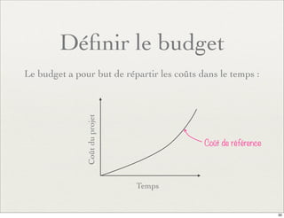 Déﬁnir le budget
Le budget a pour but de répartir les coûts dans le temps :
Temps
Coûtduprojet
Coût de référence
30
 