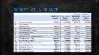 BUDGET AT A GLANCE
 