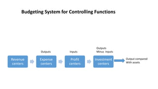 Budget Function Budget | PPTX