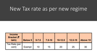 New Tax rate as per new regime
 
