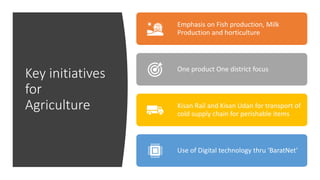 Key initiatives
for
Agriculture
Emphasis on Fish production, Milk
Production and horticulture
One product One district focus
Kisan Rail and Kisan Udan for transport of
cold supply chain for perishable items
Use of Digital technology thru ‘BaratNet’
 