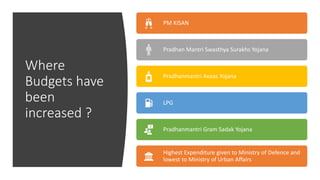 Where
Budgets have
been
increased ?
PM KISAN
Pradhan Mantri Swasthya Surakhs Yojana
Pradhanmantri Avaas Yojana
LPG
Pradhanmantri Gram Sadak Yojana
Highest Expenditure given to Ministry of Defence and
lowest to Ministry of Urban Affairs
 