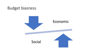 Budget biasness
Economic
Social
 