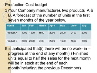 Budget | PPTX