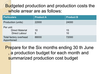 Budget | PPTX