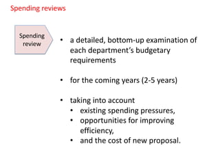 Spending
review • a detailed, bottom-up examination of
each department’s budgetary
requirements
• for the coming years (2-5 years)
• taking into account
• existing spending pressures,
• opportunities for improving
efficiency,
• and the cost of new proposal.
Spending reviews