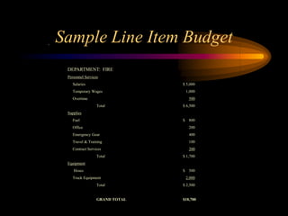 Sample Line Item Budget
DEPARTMENT: FIRE
Personnel Services
Salaries $ 5,000
Temporary Wages 1,000
Overtime 500
Total $ 6,...
