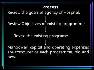 Process
Review the goals of agency of Hospital.
Review Objectives of existing programme.
Revise the existing programe.
Manpower, capital and operating expenses
are computer or each programme, old and
new.
 
