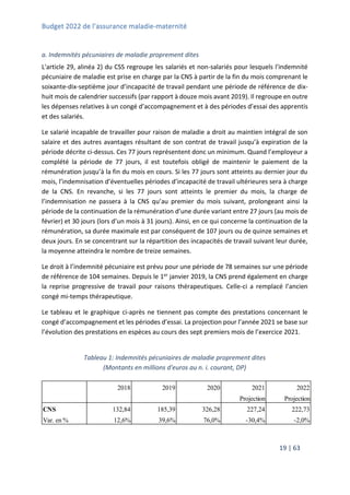 Budget 2022 de l’assurance maladie-maternité
19 | 63
a. Indemnités pécuniaires de maladie proprement dites
L'article 29, alinéa 2) du CSS regroupe les salariés et non-salariés pour lesquels l'indemnité
pécuniaire de maladie est prise en charge par la CNS à partir de la fin du mois comprenant le
soixante-dix-septième jour d’incapacité de travail pendant une période de référence de dix-
huit mois de calendrier successifs (par rapport à douze mois avant 2019). Il regroupe en outre
les dépenses relatives à un congé d’accompagnement et à des périodes d’essai des apprentis
et des salariés.
Le salarié incapable de travailler pour raison de maladie a droit au maintien intégral de son
salaire et des autres avantages résultant de son contrat de travail jusqu’à expiration de la
période décrite ci-dessus. Ces 77 jours représentent donc un minimum. Quand l’employeur a
complété la période de 77 jours, il est toutefois obligé de maintenir le paiement de la
rémunération jusqu’à la fin du mois en cours. Si les 77 jours sont atteints au dernier jour du
mois, l’indemnisation d’éventuelles périodes d’incapacité de travail ultérieures sera à charge
de la CNS. En revanche, si les 77 jours sont atteints le premier du mois, la charge de
l’indemnisation ne passera à la CNS qu’au premier du mois suivant, prolongeant ainsi la
période de la continuation de la rémunération d’une durée variant entre 27 jours (au mois de
février) et 30 jours (lors d’un mois à 31 jours). Ainsi, en ce qui concerne la continuation de la
rémunération, sa durée maximale est par conséquent de 107 jours ou de quinze semaines et
deux jours. En se concentrant sur la répartition des incapacités de travail suivant leur durée,
la moyenne atteindra le nombre de treize semaines.
Le droit à l’indemnité pécuniaire est prévu pour une période de 78 semaines sur une période
de référence de 104 semaines. Depuis le 1er janvier 2019, la CNS prend également en charge
la reprise progressive de travail pour raisons thérapeutiques. Celle-ci a remplacé l’ancien
congé mi-temps thérapeutique.
Le tableau et le graphique ci-après ne tiennent pas compte des prestations concernant le
congé d’accompagnement et les périodes d’essai. La projection pour l’année 2021 se base sur
l’évolution des prestations en espèces au cours des sept premiers mois de l’exercice 2021.
Tableau 1: Indemnités pécuniaires de maladie proprement dites
(Montants en millions d'euros au n. i. courant, DP)
2018 2019 2020 2021 2022
Projection Projection
CNS 132,84 185,39 326,28 227,24 222,73
Var. en % 12,6% 39,6% 76,0% -30,4% -2,0%
 