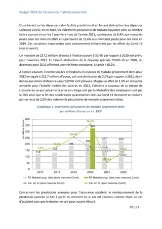 Budget 2022 de l’assurance maladie-maternité
20 | 63
En se basant sur les dépenses selon la date prestation et en faisant abstraction des dépenses
spéciales COVID-19 en 2020, les indemnités pécuniaires de maladie liquidées sont, au nombre
indice courant et sur les 7 premiers mois de l’année 2021, supérieures de 8,4% aux montants
payés pour ces mois en 2020 et supérieures de 15,6% aux montants payés pour ces mois en
2019. Ces variations importantes sont certainement influencées par les effets du Covid-19
(voir ci-avant).
Un montant de 227,2 millions d’euros à l’indice courant (-30,4% par rapport à 2020) est prévu
pour l’exercice 2021. En faisant abstraction de la dépense spéciale COVID-19 en 2020, les
dépenses pour 2021 affichent une très forte croissance, à savoir +10,2%.
A l’indice courant, l’estimation des prestations en espèces de maladie proprement dites pour
2022 est égale à 222,7 millions d’euros, soit une diminution de 2,0% par rapport à 2021, étant
donné que moins d'absences pour COVID sont prévues. Malgré un effet de 1,9% en moyenne
annuelle pour l’échelle mobile des salaires en 2022, l’atteinte à nouveau de la vitesse de
croisière en ce qui concerne la prise en charge soit par la Mutualité des employeurs soit par
la CNS ainsi que la fin des nombreuses quarantaines liées au Covid 19 devraient se traduire
par un recul de 2,0% des indemnités pécuniaires de maladie proprement dites.
Graphique 1: Indemnités pécuniaires de maladie proprement dites
(en millions d’euros au n.i. 100)
Concernant les prestations avancées pour l’assurance accident, le remboursement de la
prestation avancée se fait à partir du moment où le cas est reconnu comme étant un cas
d’accident sans que le dossier ne soit pour autant clôturé.
118
133
185
206
227 223
326
11,3% 10,2%
-2,0%
1,6%
12,6%
39,6%
76,0%
-30,4%
-2,0%
-0,5
-0,3
-0,1
0,1
0,3
0,5
0,7
0,9
0
50
100
150
200
250
300
350
400
2017 2018 2019 2020 2021 2022
en
millions
d'euros
PE Maladie prop. dites (sans mesures Covid) PE Maladie prop. dites avec mesures Covid)
Var. en % (sans mesures Covid) Var. en % (avec mesures Covid)
 