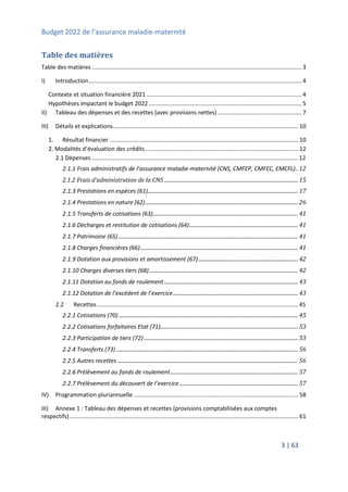 Budget 2022 de l’assurance maladie-maternité
3 | 63
Table des matières
Table des matières .................................................................................................................................. 3
I) Introduction.................................................................................................................................... 4
Contexte et situation financière 2021 ................................................................................................ 4
Hypothèses impactant le budget 2022............................................................................................... 5
II) Tableau des dépenses et des recettes (avec provisions nettes) .................................................... 7
III) Détails et explications...................................................................................................................10
1. Résultat financier .....................................................................................................................10
2. Modalités d’évaluation des crédits...............................................................................................12
2.1 Dépenses ................................................................................................................................12
2.1.1 Frais administratifs de l’assurance maladie-maternité (CNS, CMFEP, CMFEC, EMCFL).. 12
2.1.2 Frais d’administration de la CNS .......................................................................................................... 15
2.1.3 Prestations en espèces (61)....................................................................................................................... 17
2.1.4 Prestations en nature (62)......................................................................................................................... 26
2.1.5 Transferts de cotisations (63)................................................................................................................... 41
2.1.6 Décharges et restitution de cotisations (64)...................................................................................... 41
2.1.7 Patrimoine (65) .............................................................................................................................................. 41
2.1.8 Charges financières (66)............................................................................................................................. 41
2.1.9 Dotation aux provisions et amortissement (67)............................................................................... 42
2.1.10 Charges diverses tiers (68)...................................................................................................................... 42
2.1.11 Dotation au fonds de roulement.......................................................................................................... 43
2.1.12 Dotation de l’excédent de l’exercice................................................................................................... 43
2.2 Recettes.............................................................................................................................45
2.2.1 Cotisations (70).............................................................................................................................................. 45
2.2.2 Cotisations forfaitaires Etat (71)............................................................................................................. 53
2.2.3 Participation de tiers (72).......................................................................................................................... 53
2.2.4 Transferts (73)................................................................................................................................................ 56
2.2.5 Autres recettes ............................................................................................................................................... 56
2.2.6 Prélèvement au fonds de roulement..................................................................................................... 57
2.2.7 Prélèvement du découvert de l’exercice.............................................................................................. 57
IV) Programmation pluriannuelle ......................................................................................................58
III) Annexe 1 : Tableau des dépenses et recettes (provisions comptabilisées aux comptes
respectifs)..............................................................................................................................................61
 