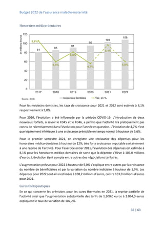 Budget 2022 de l’assurance maladie-maternité
36 | 63
Honoraires médico-dentaires
Pour les médecins-dentistes, les taux de croissance pour 2021 et 2022 sont estimés à 8,1%
respectivement à 5,0%.
Pour 2020, l’évolution a été influencée par la période COVID-19. L’introduction de deux
nouveaux forfaits, à savoir le FD45 et le FD46, a permis que l’activité n’a pratiquement pas
connu de ralentissement dans l’évolution pour l’année en question. L’évolution de 4,7% n’est
que légèrement inférieure à une croissance prévisible en temps normal à hauteur de 5,6%.
Pour le premier semestre 2021, on enregistre une croissance des dépenses pour les
honoraires médico-dentaires à hauteur de 12%, très forte croissance imputable certainement
à une reprise de l’activité. Pour l’exercice entier 2021, l’évolution des dépenses est estimée à
8,1% pour les honoraires médico-dentaires de sorte que la dépense s’élève à 103,0 millions
d’euros. L’évolution tient compte entre autres des négociations tarifaires.
L’augmentation prévue pour 2022 à hauteur de 5,0% s’explique entre autres par la croissance
du nombre de bénéficiaires et par la variation du nombre indiciaire à hauteur de 1,9%. Les
dépenses pour 2022 sont ainsi estimées à 108,2 millions d’euros, contre 103,0 millions d’euros
pour 2021.
Cures thérapeutiques
En ce qui concerne les prévisions pour les cures thermales en 2021, la reprise partielle de
l’activité ainsi que l’augmentation substantielle des tarifs de 1.300,0 euros à 2.064,0 euros
expliquent le taux de variation de 107,2%.
81
85
91
95
103
108
8,8%
5,0%
6,8%
4,7%
8,1%
5,0%
0,0%
1,0%
2,0%
3,0%
4,0%
5,0%
6,0%
7,0%
8,0%
9,0%
10,0%
0
20
40
60
80
100
120
2017 2018 2019 2020 2021 2022
en
millions
d'euros
Source : CNS Dépenses dentistes Var. en %
 