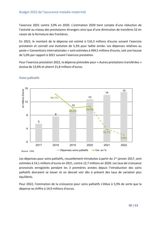 Budget 2022 de l’assurance maladie-maternité
38 | 63
l’exercice 2021 contre 3,9% en 2020. L’estimation 2020 tient compte d’une réduction de
l’activité au niveau des prestataires étrangers ainsi que d’une diminution de transferts S2 en
raison de la fermeture des frontières.
En 2022, le montant de la dépense est estimé à 516,3 millions d’euros suivant l’exercice
prestation et connaît une évolution de 5,3% pour ladite année. Les dépenses relatives au
poste « Conventions internationales » sont estimées à 494,5 millions d’euros, soit une hausse
de 5,0% par rapport à 2021 suivant l’exercice prestation.
Pour l’exercice prestation 2022, la dépense prévisible pour « Autres prestations transférées »
évolue de 13,4% et atteint 21,8 millions d’euros.
Soins palliatifs
Les dépenses pour soins palliatifs, nouvellement introduites à partir du 1er janvier 2017, sont
estimées à 14,1 millions d’euros en 2021, contre 12,7 millions en 2020. Les taux de croissance
prononcés enregistrés pendant les 3 premières années depuis l’introduction des soins
palliatifs devraient se tasser et on devrait voir dès à présent des taux de variation plus
équilibrés.
Pour 2022, l’estimation de la croissance pour soins palliatifs s’élève à 5,9% de sorte que la
dépense se chiffre à 14,9 millions d’euros.
5
8
10
13
14
15
40,1%
28,6%
29,9%
10,7%
5,9%
0,0%
5,0%
10,0%
15,0%
20,0%
25,0%
30,0%
35,0%
40,0%
45,0%
0
4
8
12
16
2017 2018 2019 2020 2021 2022
en
millions
d'euros
Source : CNS Dépenses soins palliatifs Var. en %
 