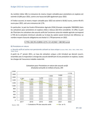Budget 2022 de l’assurance maladie-maternité
47 | 63
Au nombre indice 100, la croissance du revenu moyen cotisable pour prestations en espèces est
estimée à 0,8% pour 2021, contre une hause de 0,8% également pour 2022.
A l’indice courant, le revenu moyen cotisable pour 2022 est estimé à 50.812 euros, contre 49.471
euros pour 2021, soit une croissance de 2,7%.
En particulier, la part du Fonds d’Orientation Agricole (FOA) (Compte comptable 70020001) dans
les cotisations pour prestations en espèces citées ci-dessus doit être considérée. En effet, la part
de l'Etat dans les cotisations des assurés actifs de l’ancienne caisse de maladie agricole correspond
à 75% de la cotisation minimum calculée sur la base du salaire social minimum de référence. Le
nombre moyen d'assurés obligatoires est évalué à 1.778 personnes en 2022.
1.778 x 263,78 x 0,0050 x 0,75 x 12 x 8,5562 = 180.582 euros
B) Prestations en nature
a. Assurés actifs et autres non pensionnés cotisant au taux unique (Comptes 70001, 70011, 70021, 70040, 70041,
70200, 70210)
A partir du 1er janvier 2011, un taux de cotisation unique a été introduit qui devrait couvrir,
ensemble avec la majoration à charge des assurés bénéficiant d’une prestation en espèces, toutes
les charges de l’assurance maladie-maternité.
Cotisations pour Prestations en nature des assurés actifs
(Evolution annuelle en millions d’euros, DP)
1.301 1.382
1.472
1.553 1.629
1.715
7,1%
6,2%
6,5%
5,5%
4,8%
5,3%
0,0%
1,0%
2,0%
3,0%
4,0%
5,0%
6,0%
7,0%
8,0%
9,0%
10,0%
0
200
400
600
800
1.000
1.200
1.400
1.600
1.800
2.000
2017 2018 2019 2020 2021 2022
en
millions
d'euros
Source : CNS Cotisations PN des assurés actifs Var. en %
 