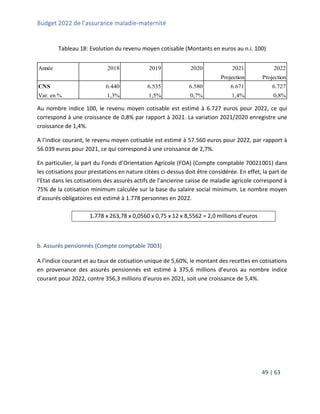 Budget 2022 de l’assurance maladie-maternité
49 | 63
Tableau 18: Evolution du revenu moyen cotisable (Montants en euros au n.i. 100)
Au nombre indice 100, le revenu moyen cotisable est estimé à 6.727 euros pour 2022, ce qui
correspond à une croissance de 0,8% par rapport à 2021. La variation 2021/2020 enregistre une
croissance de 1,4%.
A l’indice courant, le revenu moyen cotisable est estimé à 57.560 euros pour 2022, par rapport à
56.039 euros pour 2021, ce qui correspond à une croissance de 2,7%.
En particulier, la part du Fonds d’Orientation Agricole (FOA) (Compte comptable 70021001) dans
les cotisations pour prestations en nature citées ci-dessus doit être considérée. En effet, la part de
l'Etat dans les cotisations des assurés actifs de l’ancienne caisse de maladie agricole correspond à
75% de la cotisation minimum calculée sur la base du salaire social minimum. Le nombre moyen
d'assurés obligatoires est estimé à 1.778 personnes en 2022.
1.778 x 263,78 x 0,0560 x 0,75 x 12 x 8,5562 = 2,0 millions d’euros
b. Assurés pensionnés (Compte comptable 7003)
A l’indice courant et au taux de cotisation unique de 5,60%, le montant des recettes en cotisations
en provenance des assurés pensionnés est estimé à 375,6 millions d’euros au nombre indice
courant pour 2022, contre 356,3 millions d’euros en 2021, soit une croissance de 5,4%.
Année 2018 2019 2020 2021 2022
Projection Projection
CNS 6.440 6.535 6.580 6.671 6.727
Var. en % 1,3% 1,5% 0,7% 1,4% 0,8%
 