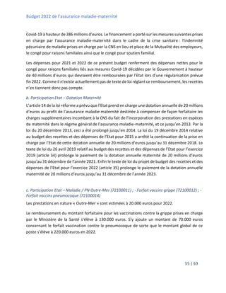 Budget 2022 de l’assurance maladie-maternité
55 | 63
Covid-19 à hauteur de 386 millions d’euros. Le financement a porté sur les mesures suivantes prises
en charge par l’assurance maladie-maternité dans le cadre de la crise sanitaire : l’indemnité
pécuniaire de maladie prises en charge par la CNS en lieu et place de la Mutualité des employeurs,
le congé pour raisons familiales ainsi que le congé pour soutien familial.
Les dépenses pour 2021 et 2022 de ce présent budget renferment des dépenses nettes pour le
congé pour raisons familiales liés aux mesures Covid-19 décidées par le Gouvernement à hauteur
de 40 millions d’euros qui devraient être remboursées par l’Etat lors d’une régularisation prévue
fin 2022. Comme il n’existe actuellement pas de texte de loi réglant ce remboursement, les recettes
n’en tiennent donc pas compte.
b. Participation Etat – Dotation Maternité
L’article 14 de la loi réforme a prévu que l’Etat prend en charge une dotation annuelle de 20 millions
d’euros au profit de l’assurance maladie-maternité destinée à compenser de façon forfaitaire les
charges supplémentaires incombant à la CNS du fait de l’incorporation des prestations en espèces
de maternité dans le régime général de l’assurance maladie-maternité, et ce jusqu’en 2013. Par la
loi du 20 décembre 2013, ceci a été prolongé jusqu’en 2014. La loi du 19 décembre 2014 relative
au budget des recettes et des dépenses de l’Etat pour 2015 a arrêté la continuation de la prise en
charge par l’Etat de cette dotation annuelle de 20 millions d’euros jusqu’au 31 décembre 2018. Le
texte de loi du 26 avril 2019 relatif au budget des recettes et des dépenses de l’Etat pour l’exercice
2019 (article 34) prolonge le paiement de la dotation annuelle maternité de 20 millions d’euros
jusqu’au 31 décembre de l’année 2021. Enfin le texte de loi du projet de budget des recettes et des
dépenses de l’Etat pour l’exercice 2022 (article 35) prolonge le paiement de la dotation annuelle
maternité de 20 millions d’euros jusqu’au 31 décembre de l’année 2023.
c. Participation Etat – Maladie / PN Outre-Mer (72100011) ; - Forfait vaccins grippe (72100012) ; -
Forfait vaccins pneumocoque (72100014)
Les prestations en nature « Outre-Mer » sont estimées à 20.000 euros pour 2022.
Le remboursement du montant forfaitaire pour les vaccinations contre la grippe prises en charge
par le Ministère de la Santé s’élève à 130.000 euros. S’y ajoute un montant de 70.000 euros
concernant le forfait vaccination contre le pneumocoque de sorte que le montant global de ce
poste s’élève à 220.000 euros en 2022.
 
