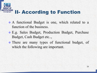 Budget Function Budget- Budgetory Control.pptx