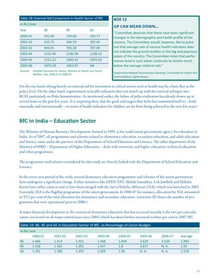 Budget for Children in India 2000-01 to 2006-07 | PDF