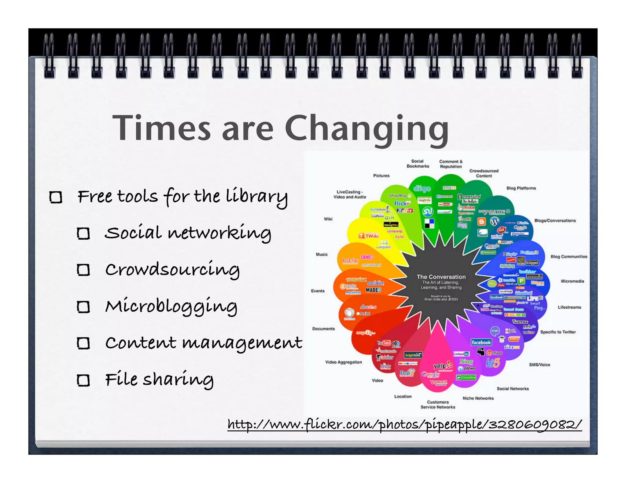 Times are Changing
Free tools for the library
   Social networking
   Crowdsourcing
   Microblogging
   Content management
   File sharing

                  http://www.flickr.com/photos/pipeapple/3280609082/
 