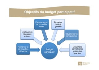 Objectifs du budget participatif
Budget
participatif
Renforcer la
participation
citoyenne
Impliquer de
nouveaux
acteurs
Faire émerger
de nouvelles
idées
Favoriser
l’intérêt
général
Développer la
transparence
Mieux faire
connaître les
projets des
quartiers
 
