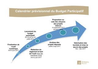 Finalisation de
l’outil
numérique
Avril à juin 2017
Rédaction du
règlement et test
de l’outil avec les
membres CCQ
Avril à Juin 2017
Lancement du
budget
participatif
Du 20 juin au 20
juillet 2017
Analyse des
projets déposés
Juillet à sept 2017
Proposition au
vote des citoyens
des projets
retenus
15 septembre 2017
(durant 1 mois)
Valorisation des
lauréats et mise ne
œuvre des projets
Nov - Déc 2017
Calendrier prévisionnel du Budget Participatif
 