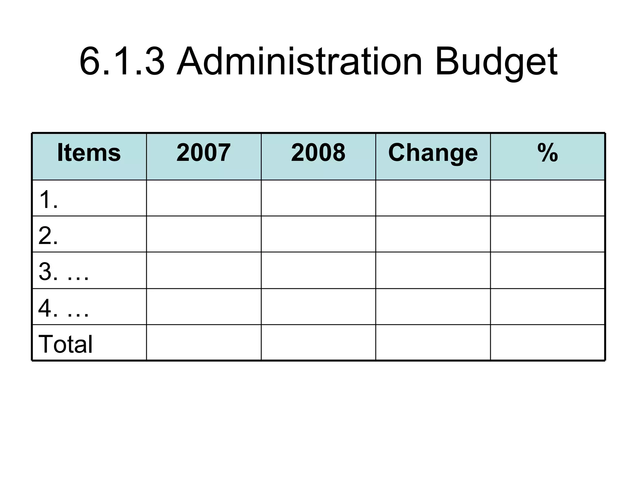 6.1.3 Administration Budget 3. … 2. 1. 4. … Total % Change 2008 2007 Items 