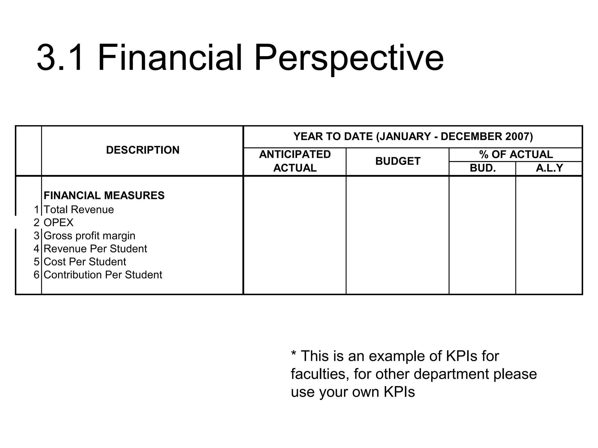 3.1 Financial Perspective * This is an example of KPIs for faculties, for other department please use your own KPIs 