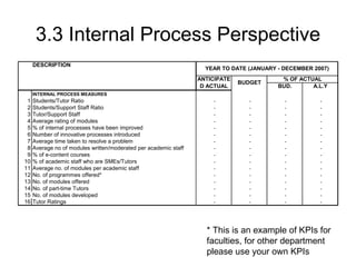 3.3 Internal Process Perspective * This is an example of KPIs for faculties, for other department please use your own KPIs 