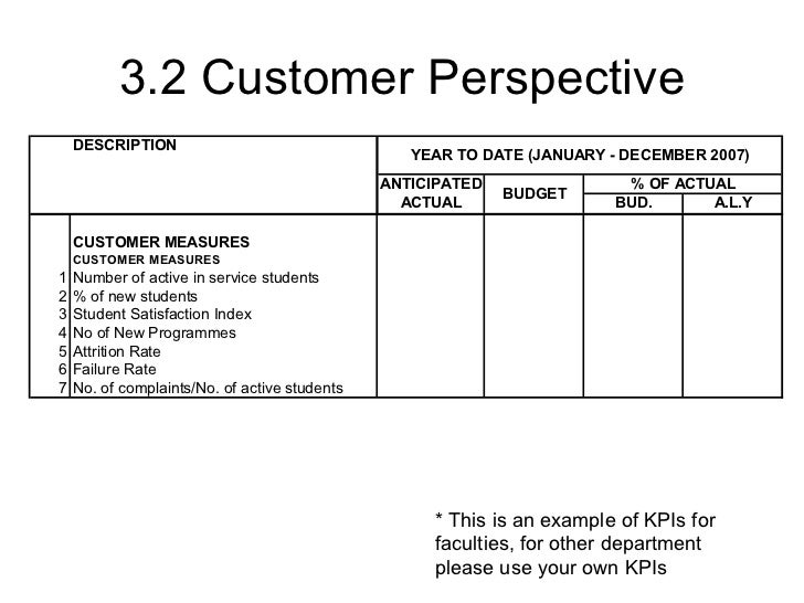 departmental budget template