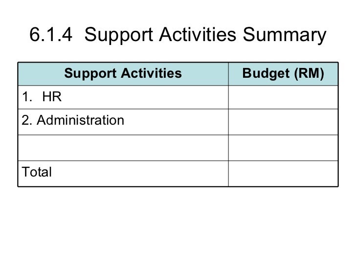 budget presentation template