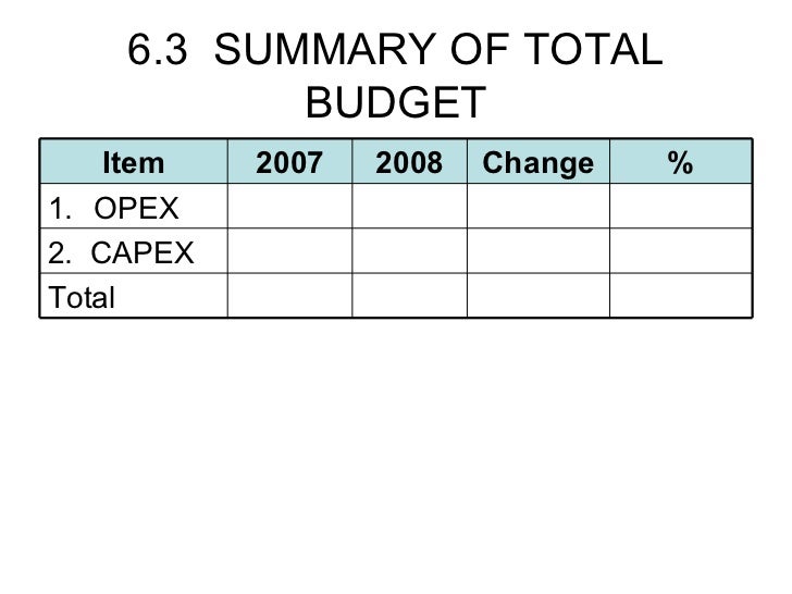 budget presentation template