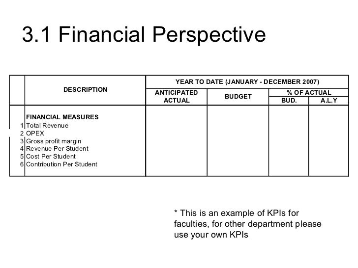 budget presentation template