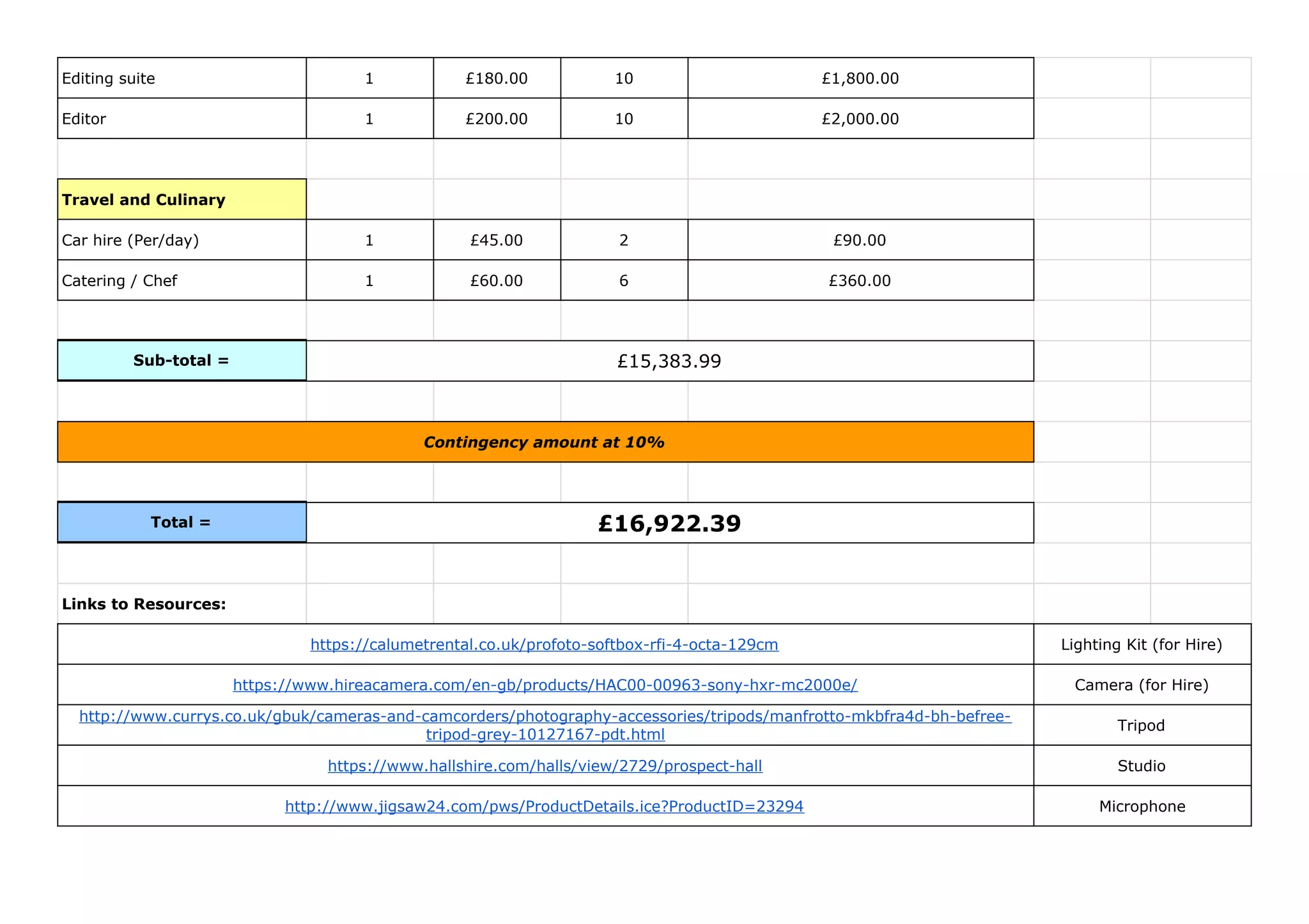 Editing suite 1 £180.00 10 £1,800.00
Editor 1 £200.00 10 £2,000.00
Travel and Culinary
Car hire (Per/day) 1 £45.00 2 £90.00
Catering / Chef 1 £60.00 6 £360.00
Sub-total = £15,383.99
Contingency amount at 10%
Total = £16,922.39
Links to Resources:
https://calumetrental.co.uk/profoto-softbox-rfi-4-octa-129cm Lighting Kit (for Hire)
https://www.hireacamera.com/en-gb/products/HAC00-00963-sony-hxr-mc2000e/ Camera (for Hire)
http://www.currys.co.uk/gbuk/cameras-and-camcorders/photography-accessories/tripods/manfrotto-mkbfra4d-bh-befree-
tripod-grey-10127167-pdt.html
Tripod
https://www.hallshire.com/halls/view/2729/prospect-hall Studio
http://www.jigsaw24.com/pws/ProductDetails.ice?ProductID=23294 Microphone
 