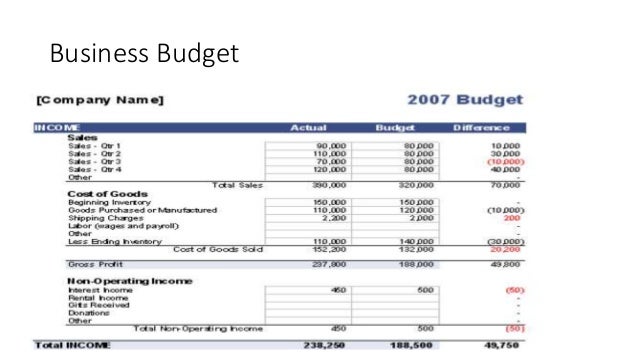 budget 101 basics on how to create budgets for government or busine