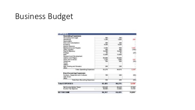 budget 101 basics on how to create budgets for government or busine