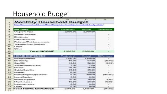 budgets household