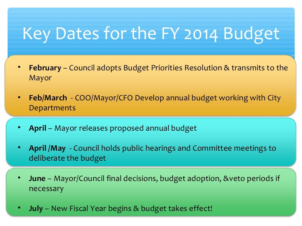 Budget 101 General Overview of San Diego City Budget