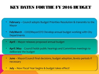 Budget 101: General Overview of San Diego City Budget | PPT