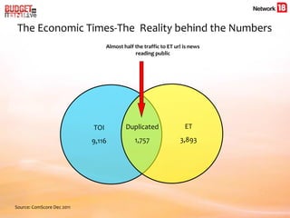 The Economic Times-The  Reality behind the Numbers ,[object Object],TOI 9,116 Duplicated 1,757 ET 3,893 Source: ComScore Dec 2011 