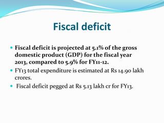 Fiscal deficit
 Fiscal deficit is projected at 5.1% of the gross
  domestic product (GDP) for the fiscal year
  2013, compared to 5.9% for FY11-12.
 FY13 total expenditure is estimated at Rs 14.90 lakh
  crores.
 Fiscal deficit pegged at Rs 5.13 lakh cr for FY13.
 