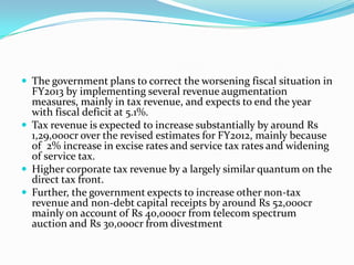  The government plans to correct the worsening fiscal situation in
  FY2013 by implementing several revenue augmentation
  measures, mainly in tax revenue, and expects to end the year
  with fiscal deficit at 5.1%.
 Tax revenue is expected to increase substantially by around Rs
  1,29,000cr over the revised estimates for FY2012, mainly because
  of 2% increase in excise rates and service tax rates and widening
  of service tax.
 Higher corporate tax revenue by a largely similar quantum on the
  direct tax front.
 Further, the government expects to increase other non-tax
  revenue and non-debt capital receipts by around Rs 52,000cr
  mainly on account of Rs 40,000cr from telecom spectrum
  auction and Rs 30,000cr from divestment
 