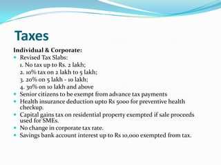 Taxes
Individual & Corporate:
 Revised Tax Slabs:
  1. No tax up to Rs. 2 lakh;
  2. 10% tax on 2 lakh to 5 lakh;
  3. 20% on 5 lakh - 10 lakh;
  4. 30% on 10 lakh and above
 Senior citizens to be exempt from advance tax payments
 Health insurance deduction upto Rs 5000 for preventive health
  checkup.
 Capital gains tax on residential property exempted if sale proceeds
  used for SMEs.
 No change in corporate tax rate.
 Savings bank account interest up to Rs 10,000 exempted from tax.
 