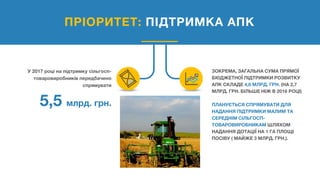 У 2017 році на підтримку сільгосп-
товаровиробників передбачено
спрямувати
5,5 млрд. грн.
ЗОКРЕМА, ЗАГАЛЬНА СУМА ПРЯМОЇ
БЮДЖЕТНОЇ ПІДТРИМКИ РОЗВИТКУ
АПК СКЛАДЕ 4,6 МЛРД. ГРН. (НА 2,7
МЛРД. ГРН. БІЛЬШЕ НІЖ В 2016 РОЦІ)
ПЛАНУЄТЬСЯ СПРЯМУВАТИ ДЛЯ
НАДАННЯ ПІДТРИМКИ МАЛИМ ТА
СЕРЕДНІМ СІЛЬГОСП-
ТОВАРОВИРОБНИКАМ ШЛЯХОМ
НАДАННЯ ДОТАЦІЇ НА 1 ГА ПЛОЩІ
ПОСІВУ ( МАЙЖЕ 3 МЛРД. ГРН.).
ПРІОРИТЕТ: ПІДТРИМКА АПК
 