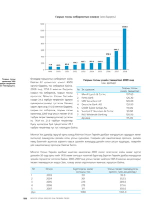 МУ-ын 2009-2011 оны төсвийн төсөл www.GELEGJAMTS.org, www.gelegjamts.blogspot.com   ТА ТАТАЖ АВАХ БОЛОМЖТОЙ... get file                       /http://www.iltod.gov.mn-ээс татаж авав/