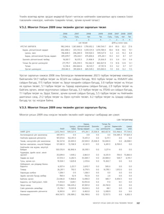 МУ-ын 2009-2011 оны төсвийн төсөл www.GELEGJAMTS.org, www.gelegjamts.blogspot.com   ТА ТАТАЖ АВАХ БОЛОМЖТОЙ... get file                       /http://www.iltod.gov.mn-ээс татаж авав/