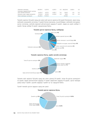 МУ-ын 2009-2011 оны төсвийн төсөл www.GELEGJAMTS.org, www.gelegjamts.blogspot.com   ТА ТАТАЖ АВАХ БОЛОМЖТОЙ... get file                       /http://www.iltod.gov.mn-ээс татаж авав/